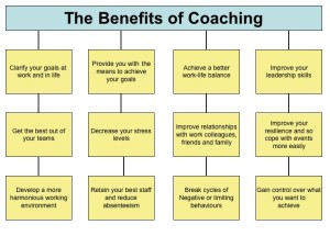 Business Coach St. Louis